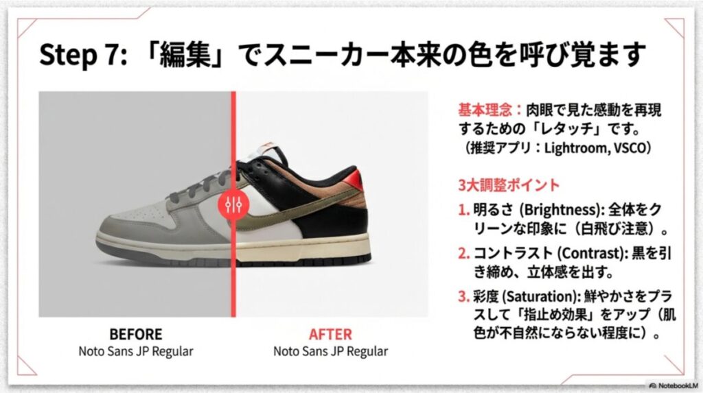 編集の前後比較と、明るさ・コントラスト・彩度の3つの調整ポイントを解説したスライド。