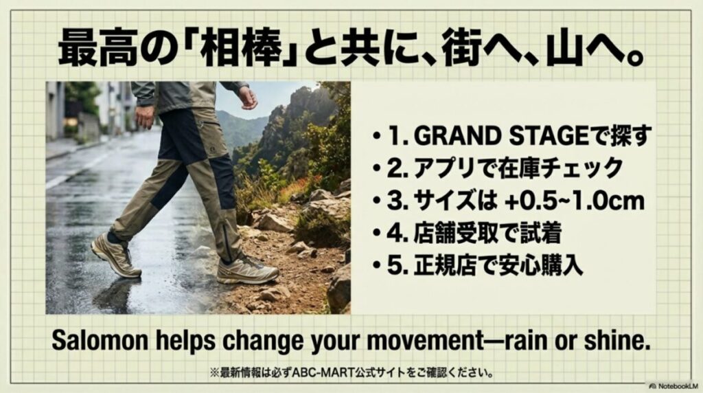 山と街を歩く人の背景に、1.GRAND STAGEで探す、2.アプリで在庫チェック、3.サイズは+0.5〜1.0cm、4.店舗受取で試着、5.正規店で購入、という5つのポイントをまとめた最終スライド。