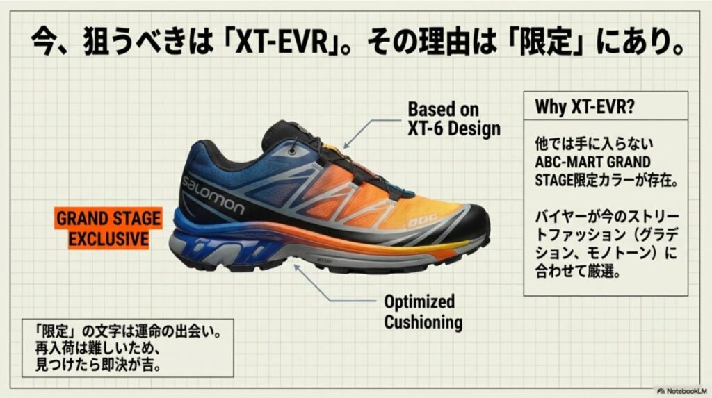 XT-6のデザインをベースにクッション性を最適化したXT-EVRの紹介。GRAND STAGE限定カラーが存在することを強調する画像。