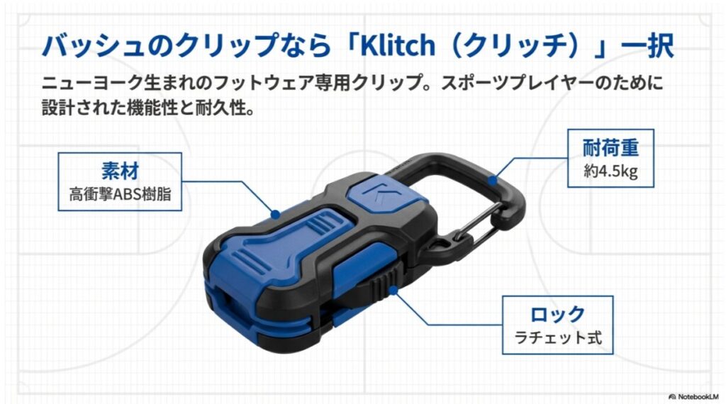 Klitch本体の画像。高衝撃ABS樹脂素材、耐荷重約4.5kg、ラチェット式ロックの3つの特徴が指し示されている。