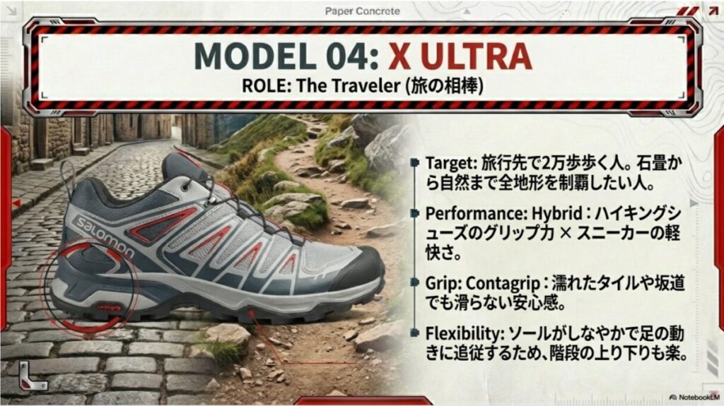 X ULTRAの紹介。ハイキングのグリップ力とスニーカーの軽快さを両立し、濡れたタイルでも滑りにくいContagripを採用していることを解説したスライド。