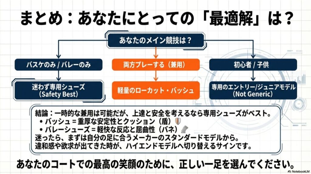 バッシュとバレーシューズの違いを理解したまとめ