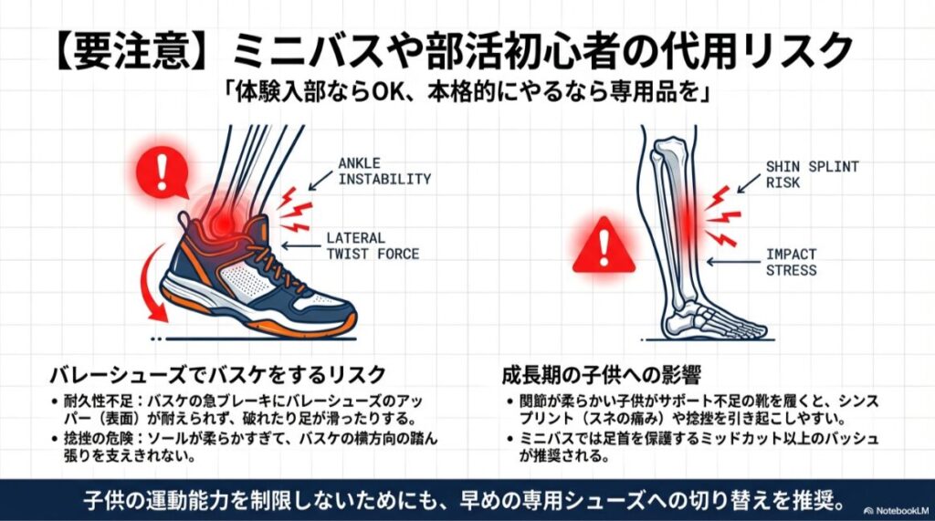ミニバスとバレーシューズ代用のリスク