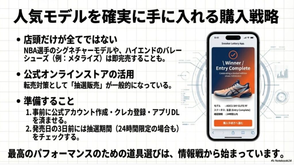 公式オンラインストアの抽選販売で手に入れる