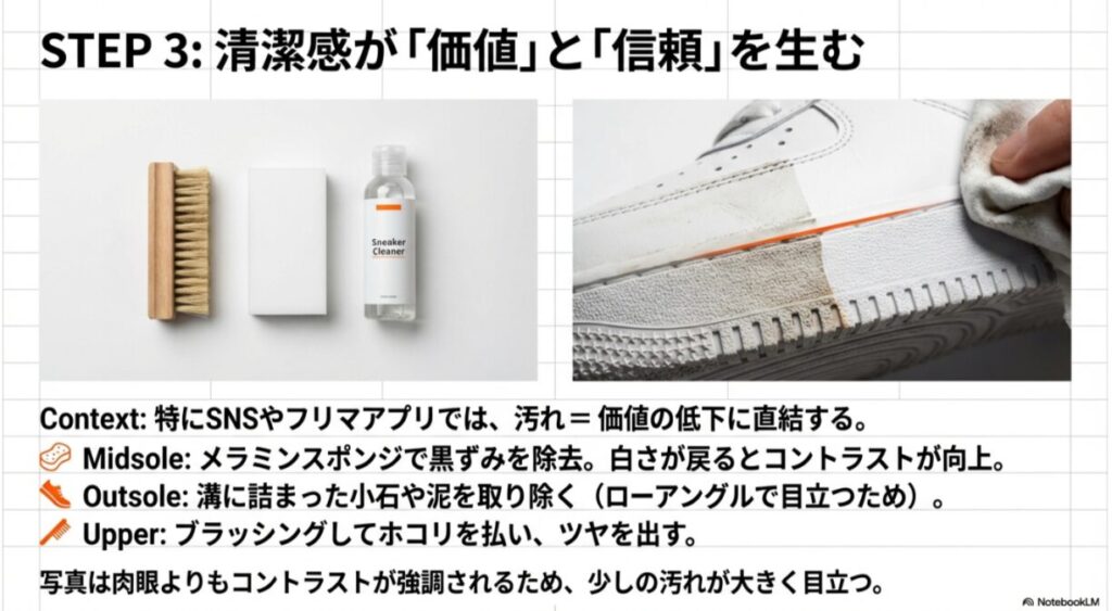 ミッドソールの汚れを拭き取っている写真。メラミンスポンジでの黒ずみ除去やアウトソールの泥取りなど、清潔感が価値に直結することを説明している。