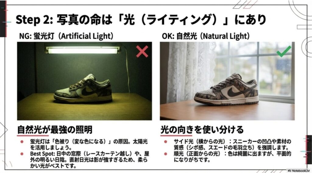 蛍光灯の下で撮った暗い写真（NG例）と、窓際の自然光で撮った明るく質感の豊かな写真（OK例）を並べた比較図。