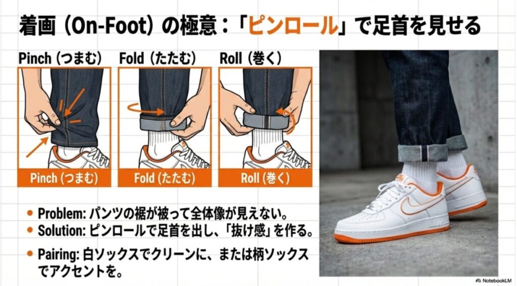 パンツの裾をつまみ（Pinch）、たたみ（Fold）、巻く（Roll）工程のイラストと、実際に足首を露出させてスニーカーを際立たせた着用写真。