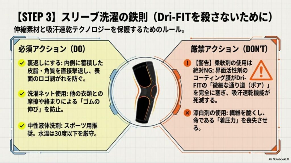 裏返し洗いとネット使用を推奨し、吸汗機能を損なう柔軟剤の使用を厳禁とするチェックリスト。