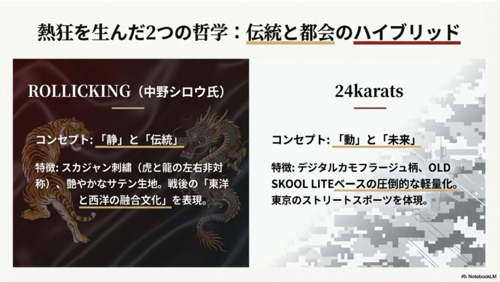 伝統と都会のハイブリッドを解説。ROLLICKINGは「静」と「伝統」、24karatsは「動」と「未来」という対照的なコンセプトの比較。