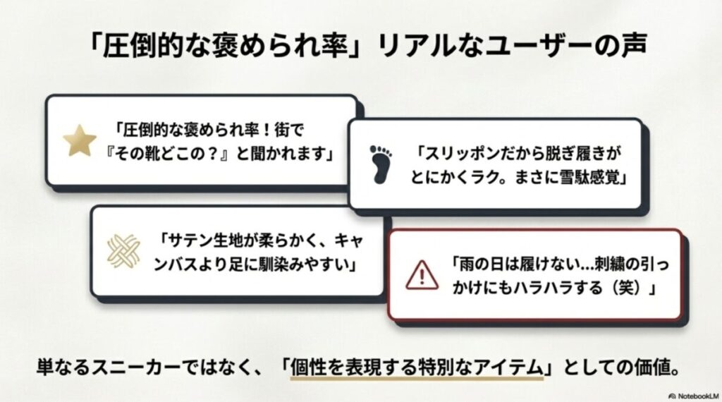 ユーザーの声のまとめ。褒められ率の高さや履きやすさへの高評価と、雨の日に履けないといった注意点のリスト。
