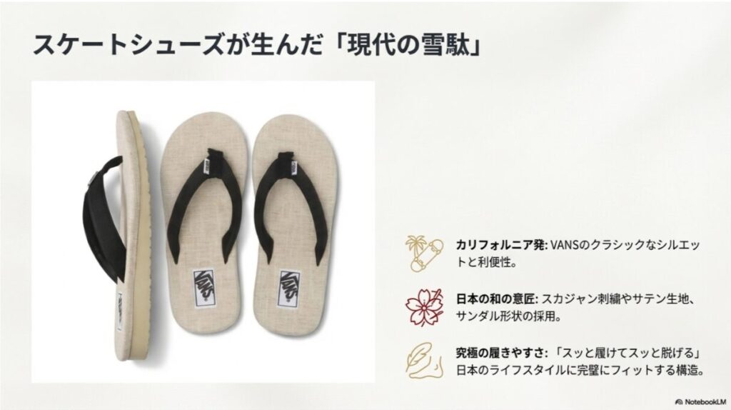 現代の雪駄の解説図。VANSのシルエット、スカジャン刺繍やサテン生地の採用、スッと履けて脱げる日本のライフスタイルへの適合を説明。