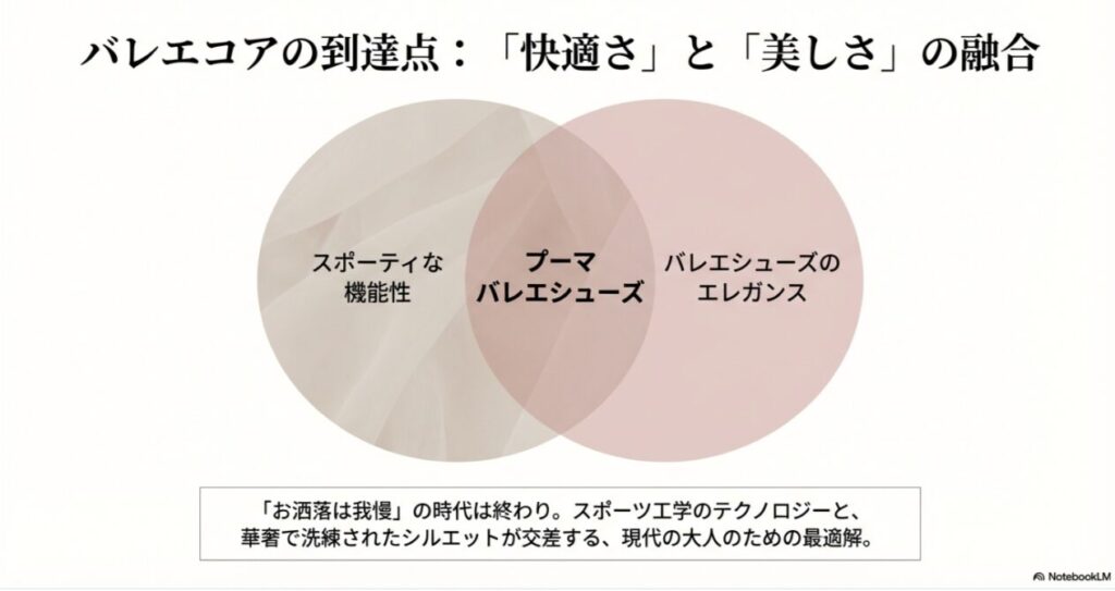 プーマ バレエ シューズ コーデ