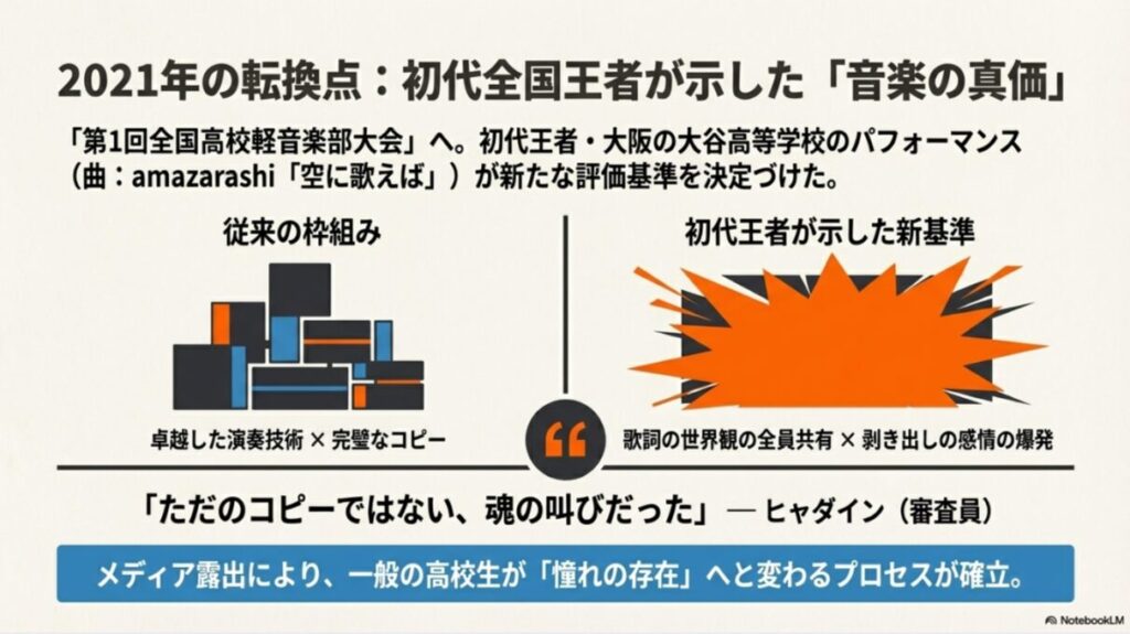 第1回全国大会で優勝した大谷高等学校のパフォーマンスを例に、卓越した技術に「剥き出しの感情の爆発」が加わった新しい評価基準を説明するスライド。