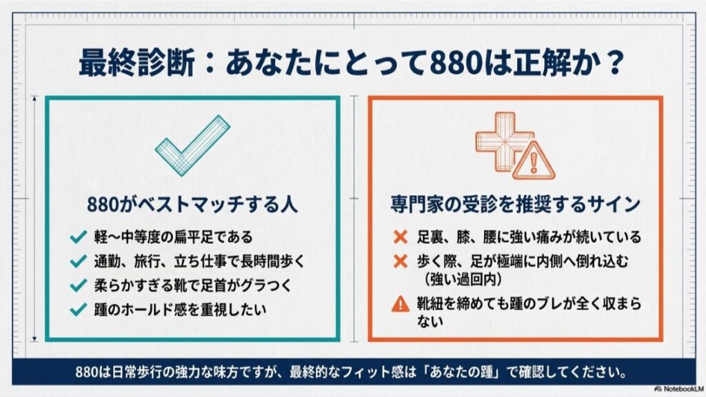 ニューバランス880が向いている扁平足の人と、足裏や膝腰の痛み、強い過回内など専門家への相談を検討すべきサインをまとめた最終診断スライド