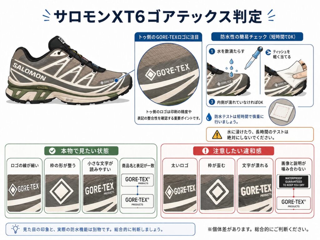 サロモンXT6 GORE-TEXモデルのロゴ位置、ロゴの線や枠の形、短時間の簡易防水チェック方法と注意点をまとめた図解