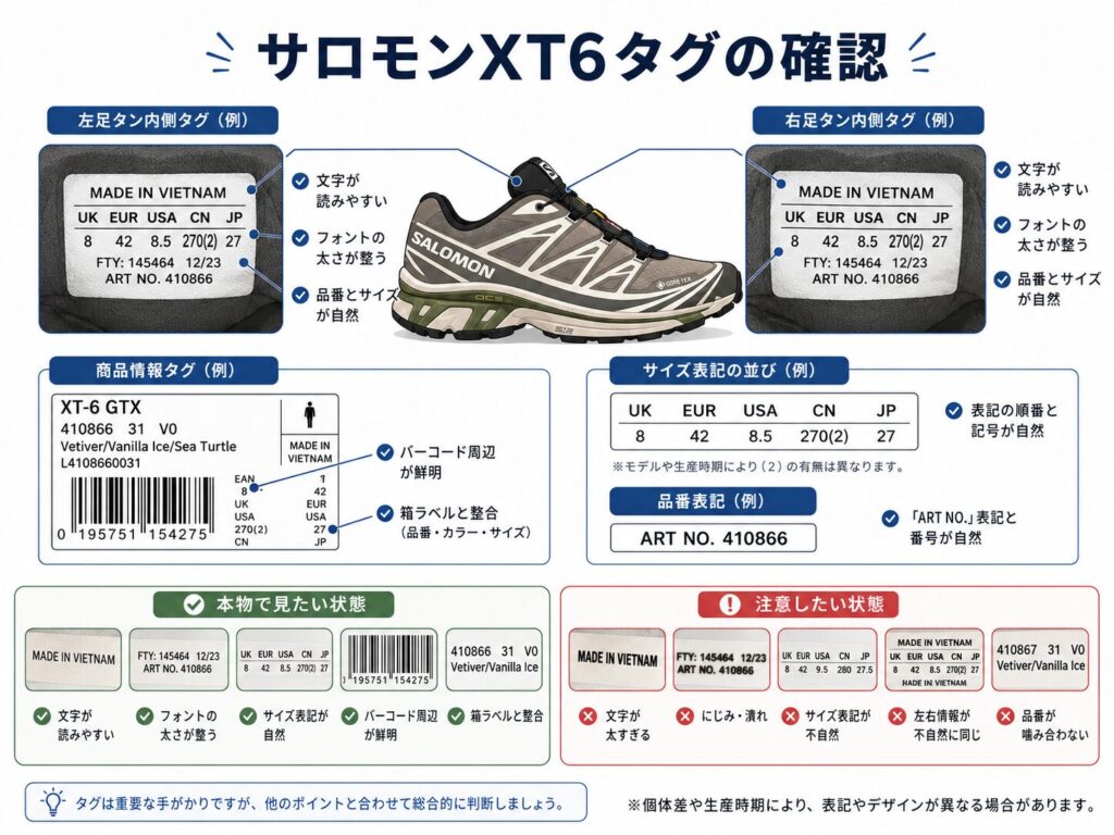 サロモンXT6のシュータン裏タグ、商品情報タグ、サイズ表記、品番表記を比較し、文字の読みやすさや品番とサイズの整合性を確認する図解