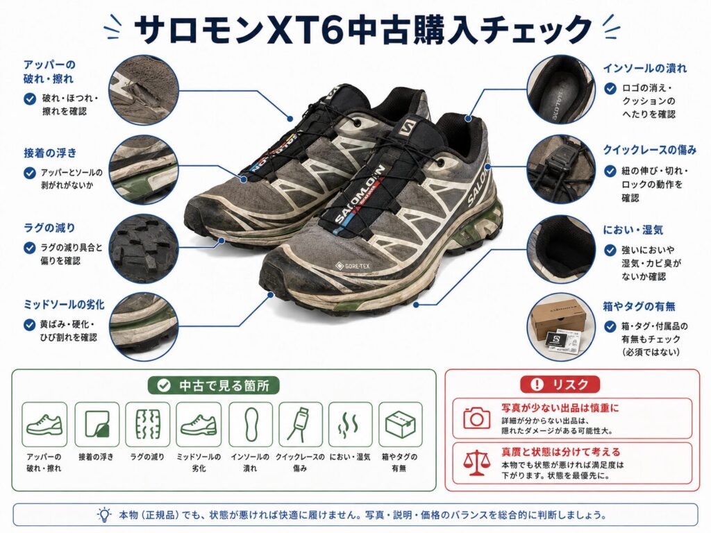 中古のサロモンXT6を購入する前に確認したいアッパーの破れ、接着の浮き、ソールの減り、インソールの潰れ、クイックレースの傷み、におい、箱やタグの有無をまとめた図解