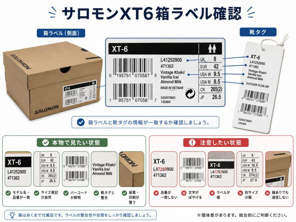 サロモンXT6の箱ラベル、靴タグ、バーコード、品番、サイズ、カラー表記が一致しているかを確認するための比較図解