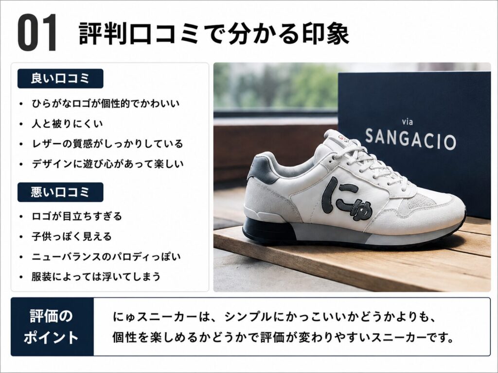 にゅスニーカーの良い口コミと悪い口コミを比較し、評価のポイントを整理したスライド