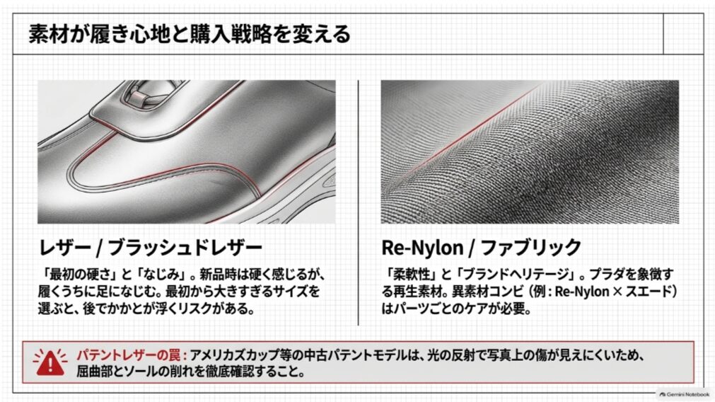 プラダスニーカーに使われるレザーやRe-Nylonの特徴と履き心地、手入れ、中古購入時の注意点