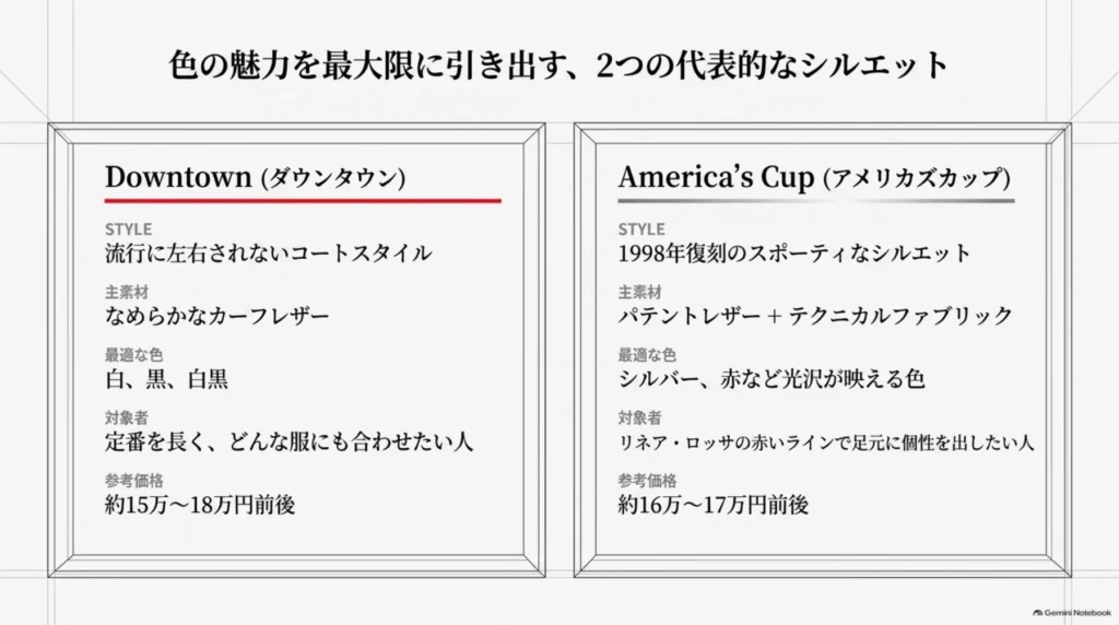 ダウンタウンとアメリカズカップの形、主素材、映えやすい色、向いている人、参考価格を左右に並べた比較図