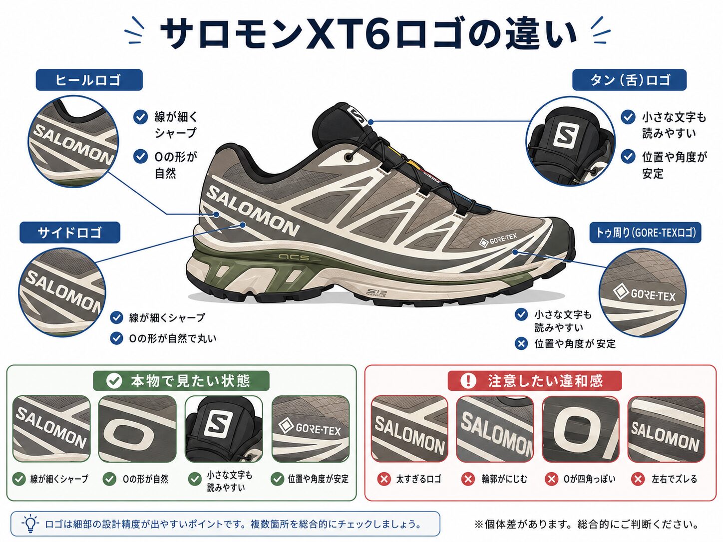 サロモンXT6偽物の見分け方｜タグとロゴ確認 | ワールドスニーカーライブ